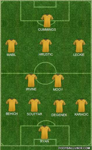 Australia football formation