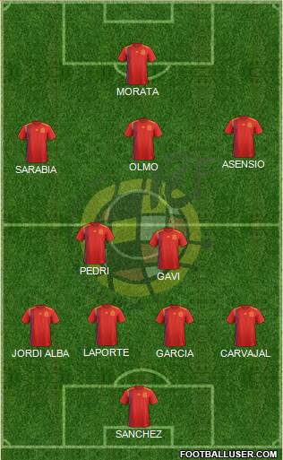 Spain Formation 2022