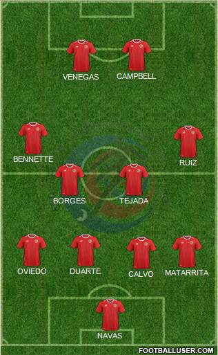 Costa Rica Formation 2022