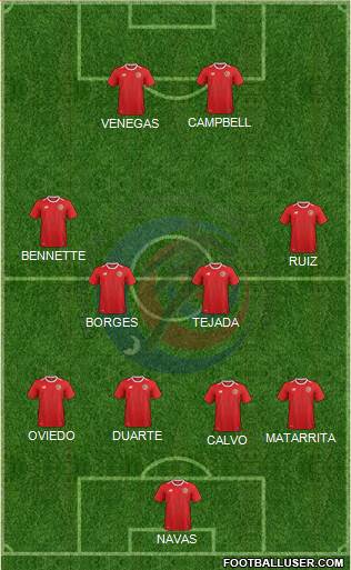 Costa Rica 4-4-2 football formation