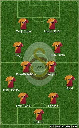 Galatasaray SK Formation 2022