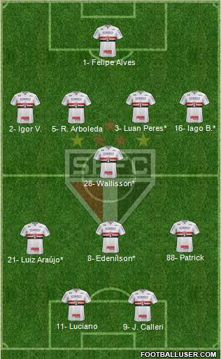 São Paulo FC Formation 2022