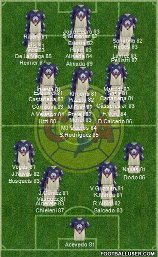 Club de Fútbol América Formation 2022