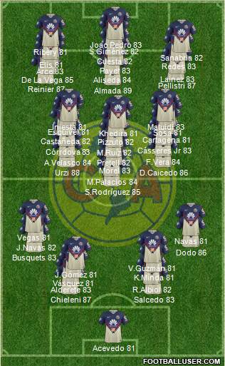 Club de Fútbol América football formation