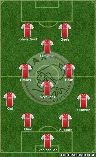 AFC Ajax football formation