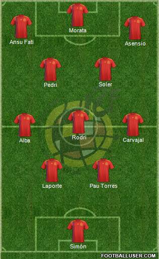 Spain Formation 2022
