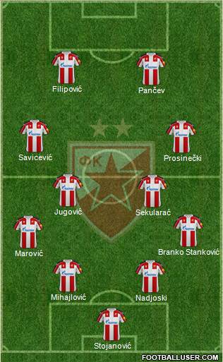 FC Red Star Belgrade 4-4-2 football formation