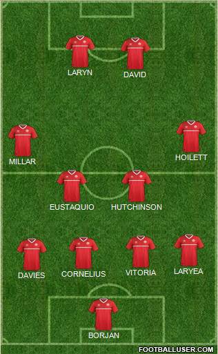 Canada Formation 2022