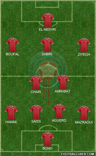 Morocco Formation 2022