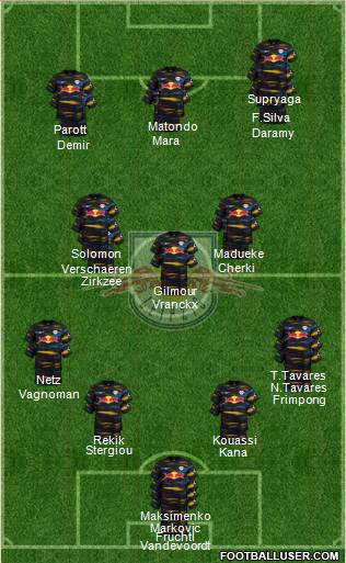 RasenBallsport Leipzig Formation 2022