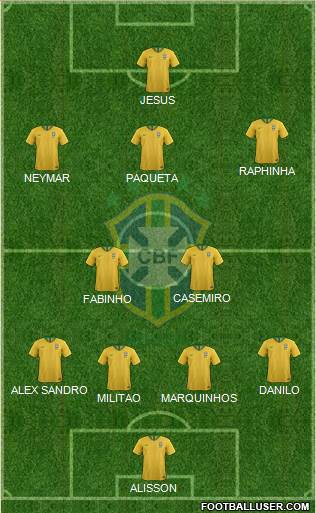 Brazil Formation 2022