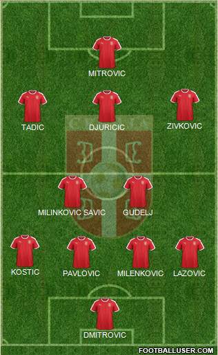 Serbia Formation 2022