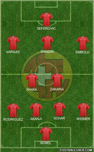 Switzerland Formation 2022
