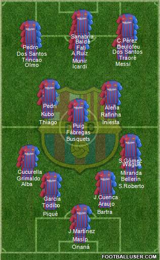 F.C. Barcelona Formation 2022