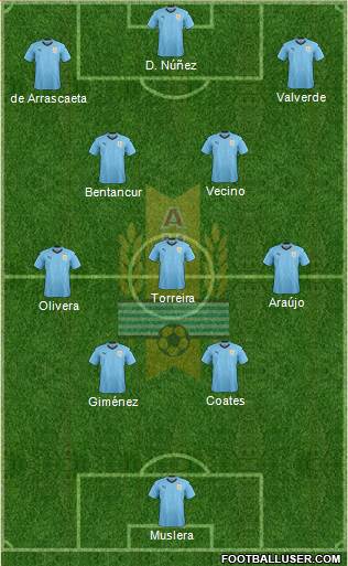 Uruguay Formation 2022