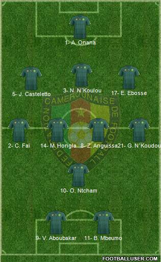 Cameroon Formation 2022