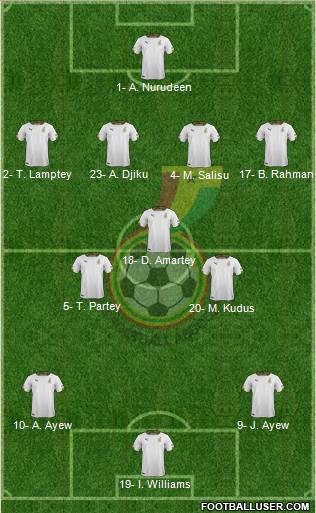 Ghana Formation 2022