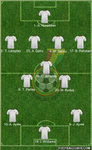 Ghana football formation