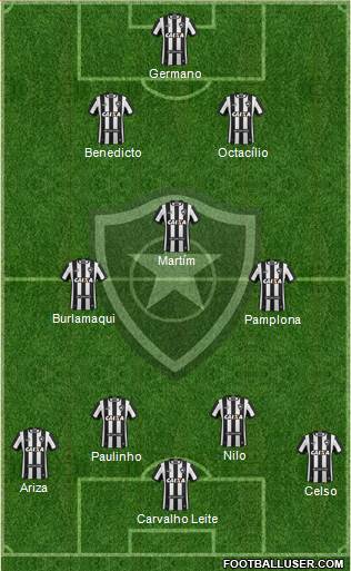 Botafogo FR Formation 2022