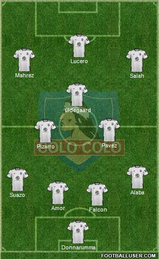 CSD Colo Colo 4-3-3 football formation