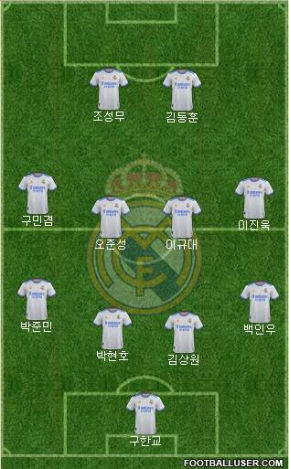 Real Madrid C.F. Formation 2022