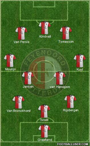 Feyenoord football formation