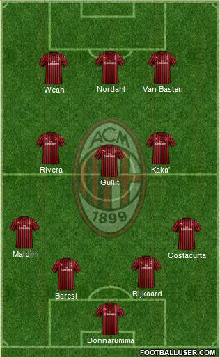 A.C. Milan Formation 2022