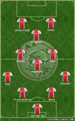 AFC Ajax Formation 2022