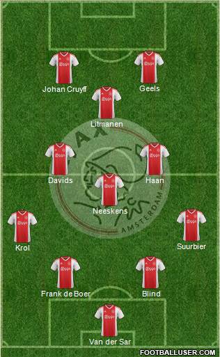 AFC Ajax football formation