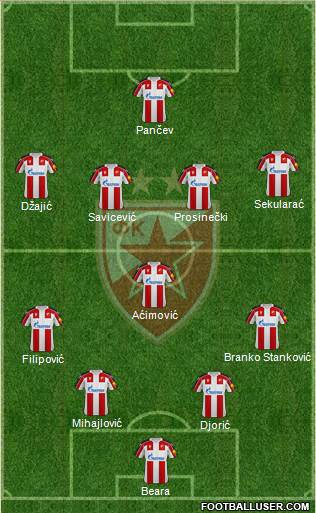 FC Red Star Belgrade Formation 2022