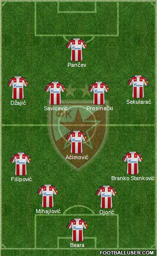 FC Red Star Belgrade 4-1-4-1 football formation