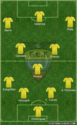 Ecuador football formation