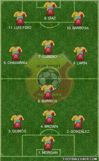 CS Herediano Formation 2022