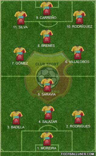 CS Herediano Formation 2022