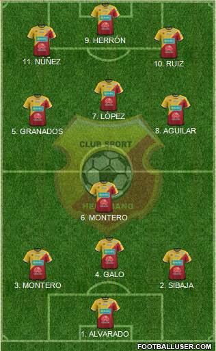 CS Herediano Formation 2022