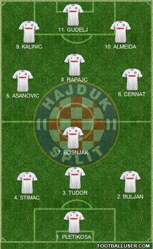 HNK Hajduk football formation