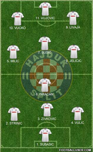HNK Hajduk Formation 2022
