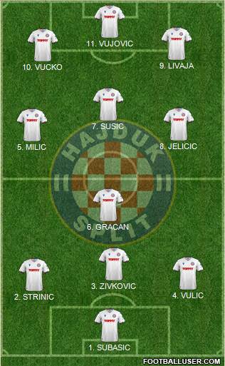 HNK Hajduk football formation