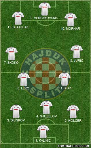 HNK Hajduk football formation