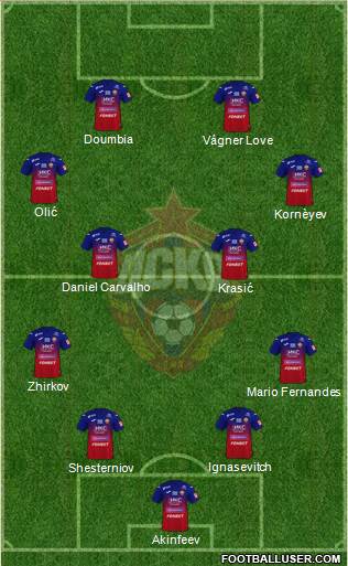 CSKA Moscow 4-4-2 football formation