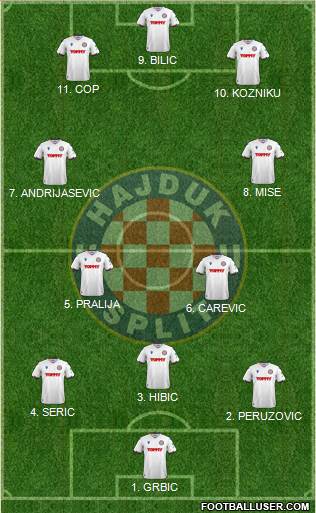 HNK Hajduk football formation