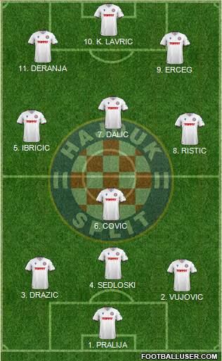 HNK Hajduk Formation 2022