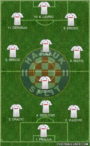 HNK Hajduk football formation