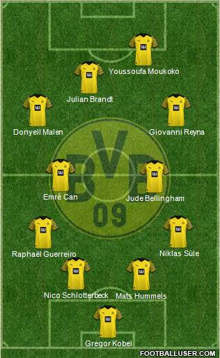 Borussia Dortmund Formation 2022