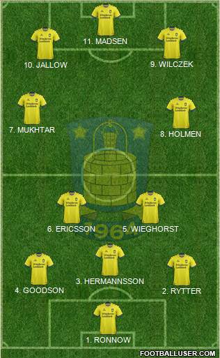 Brøndbyernes Idrætsforening Formation 2022