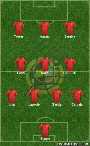 Spain Formation 2022