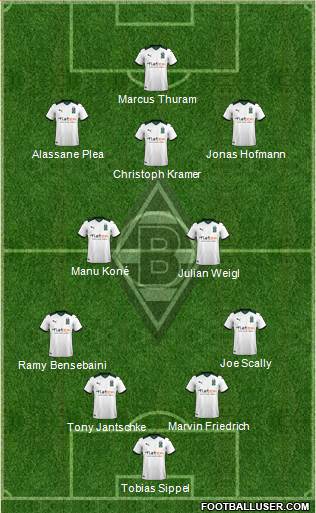 Borussia Mönchengladbach Formation 2022