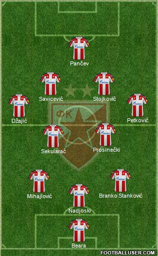 FC Red Star Belgrade 3-5-1-1 football formation