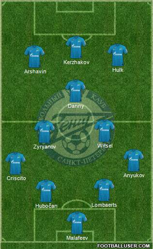 Zenit St. Petersburg 4-2-1-3 football formation