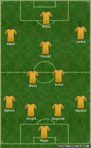 Australia Formation 2022